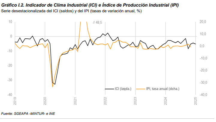 GRAFICO ICI-IPI 